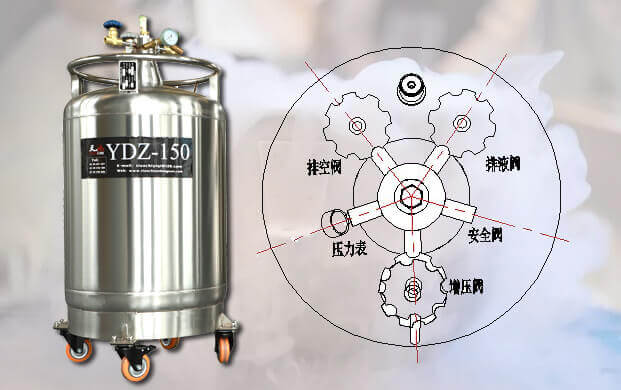 自增壓液氮供給罐怎么供給液氮？